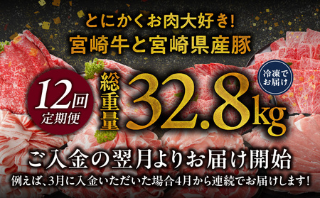 ふるさと納税 牛肉 すき焼き 宮崎県 都城市 年末企画 〜これぞ都城〜牛・鶏・豚 定期便(3ヶ月)_T43-MY01_(都城市) 定期便 牛 鶏 豚 黒毛和牛 すきしゃぶ 鶏 … ふるさと納税 牛肉 すき焼き 宮崎県 都城市 年末企画 〜これぞ都城〜牛
