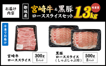 宮崎牛&黒豚ローススライスセット_AC-N409_(都城市) 都城産宮崎牛 ローススライス 黒豚 しゃぶしゃぶ用