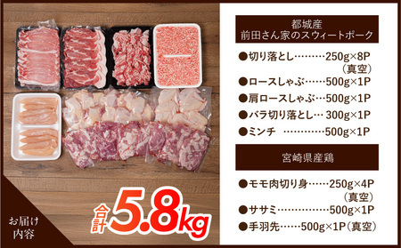 【2026年2月お届け】「前田さん家のスウィートポーク」&宮崎県産鶏肉バラエティ5.8kg_22-8904-2602
