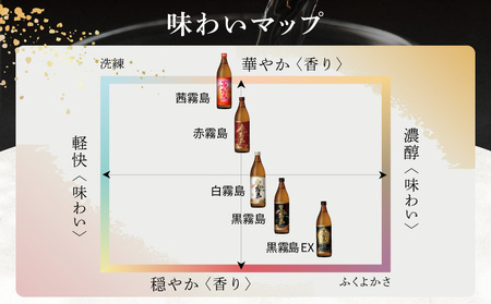 【父の日】霧島酒造(25度)900ml×5色バラエティセット≪6月18日～21日お届け≫_17-3801-FG_(都城市) 5合瓶 5本セット本格いも焼酎 宮崎県