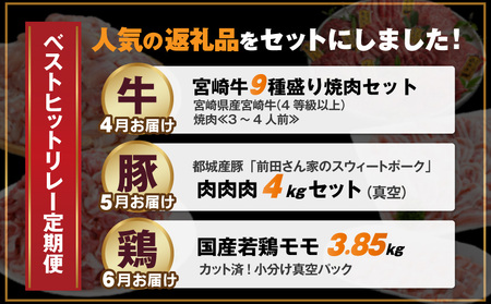 【事業者コラボ定期便】お肉のベストヒットリレー≪4～6月お届け≫_T60-MY04_(都城市) 宮崎牛 9種 焼肉 3～4人前 都城産 豚 前田さん家のスウィートポーク ロース バラ 切り落とし ひき肉 国産若鶏 モモ 切身 定期便