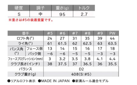 スリクソン Zx5 アイアン 6本セット N S Pro 950gh Dst スチールシャフト S Dh C7 Nsds 宮崎県都城市 ふるさと納税サイト ふるなび