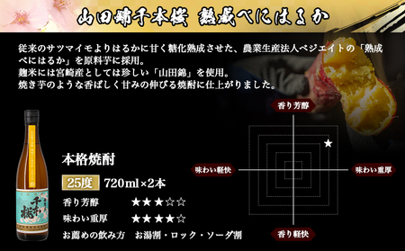 【柳田酒造】山田錦千本桜 熟成べにはるか(25度)720ml×2本 ≪みやこんじょ特急便≫_AA-0750_(都城市) べにはるか 焼酎 25度 熟成 お湯割/ロック/ソーダ割 伝統製法/こだわり/老舗 定番焼酎