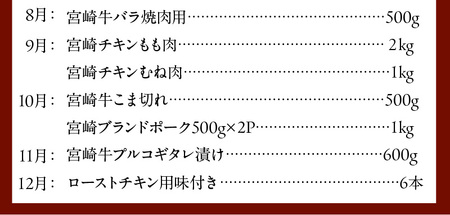 宮崎産 牛 豚 鶏 バラエティ 12ヵ月定期便　N061-ZH022