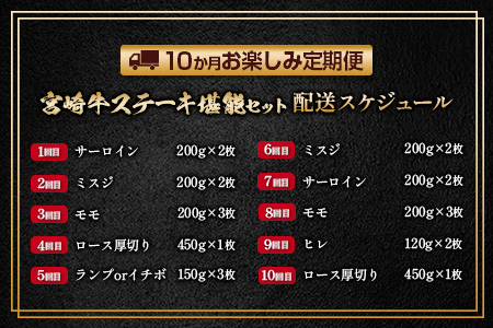 数量限定 10か月 お楽しみ 定期便 宮崎牛 ステーキ サーロイン ミスジ モモ ロース 厚切り ランプ イチボ 堪能 セット 総重量4.3kg以上 肉 牛 牛肉 国産 食品 おかず 送料無料_U1-23