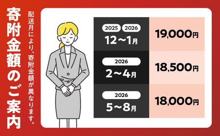 【6月末までにお届け】数量限定 豚肉 6種 盛り合わせ セット 合計4.1kg 豚 小分け 豚バラ 豚ロース 豚こま 国産 食品 人気 おかず 焼肉 しゃぶしゃぶ 豚丼 食べ比べ 料理に大活躍 使い勝手抜群 選べる配送月 ミヤチク 送料無料_CC82-25-06