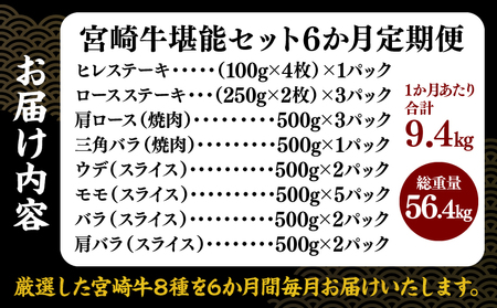 年末年始限定 6か月 お楽しみ 定期便 日南市長厳選!! 宮崎牛 堪能 セット 6回 総重量56.4kg 期間限定 数量限定 肉 牛肉 黒毛和牛 国産 A4 A5 冷凍 小分け ヒレ ロース ステーキ スライス すき焼き 焼肉 食品 おかず ギフト 贈り物 宮崎県 日南市 送料無料_AW217-24