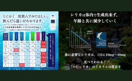 【シリカ含有量世界トップクラス】のむシリカ　500ml×24本セット（国産 ナチュラルウォーター ミネラルウォーター 天然水 水 シリカ 美容 人気 霧島 宮崎 小林市 送料無料）