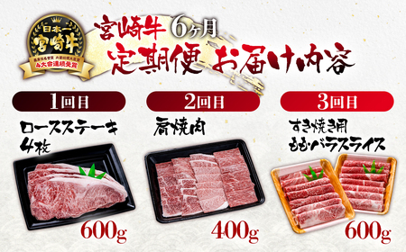 【定期便】宮崎牛6カ月定期便　ステーキ・焼肉・スライス　国産牛肉＜14-1＞N
