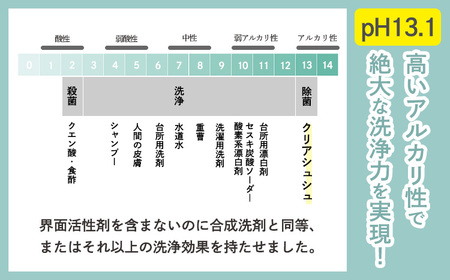 《TV番組「有吉ゼミ」で紹介され話題の品》強アルカリ電解水「クリアシュシュ プラスセット(2種類)」リビング用のスタンダートタイプとキッチン専用洗浄スプレーセット TF0756-P00022