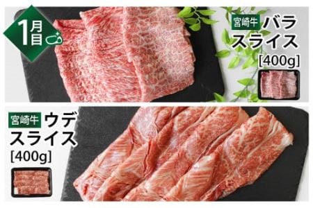 宮崎牛しゃぶしゃぶ・すき焼き食べ比べ 2.4kg【3か月定期便】（36-200）