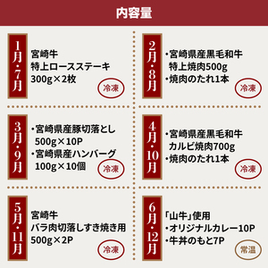  ＜12か月定期便 宮崎県産 牛・豚・加工品定期便！＞ K16_T005_1