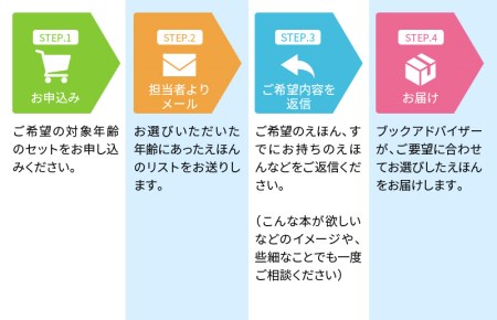 ＜「木城えほんの郷オリジナルえほんセット」～3歳までBセット～おおよそ5～7冊＞打ち合わせ完了後 K13_0003_1