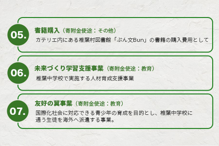 【返礼品なしの寄附】宮崎県椎葉村（1口：5,000円）