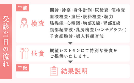 1日女性人間ドック（特別昼食付き） K239-002 人間ドック 健康 診断 生活習慣 健康診断 検査 健診 検診 問診 診察 身体測定 血液 血圧 聴力 眼科 尿 便 肺 胃 腹部 心電図 X線 レントゲン 超音波 厚生連 病院 JA 昼食 ランチ 展望レストラン 桜島 錦江湾 鹿児島黒牛 黒豚 牛 豚 女性 安心 乳がん 乳癌 ガン 子宮がん 子宮癌 マンモグラフィ 細胞診 婦人科