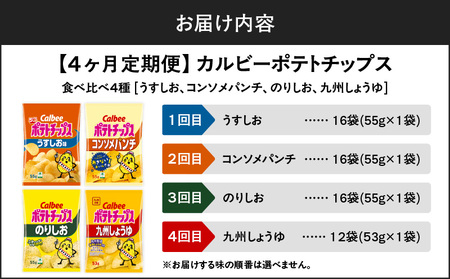 【4ヶ月定期便】カルビー ポテトチップス 食べ比べ4種【うすしお、コンソメパンチ、のりしお、九州しょうゆ】 K194-T01 菓子