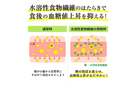 機能性表示食品】オクラパウダー120g 食後の血糖値上昇を抑える