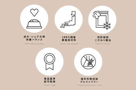 【日本初食品認可ペットフード】Petcook さつま純然鶏とたっぷりかぼちゃ　チキンレシピ DSR-622