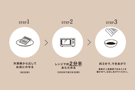 【日本初食品認可ペットフード】Petcook さつま純然鶏とたっぷりかぼちゃ　チキンレシピ DSR-622