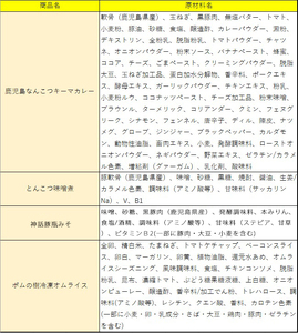 C0-087 ポムの樹オムライスと鹿児島県産黒豚特産品の詰め合わせセット(4種計6個)【富士食品】霧島市 オムライス ポムオム 冷凍 カレー レトルトカレー ポークカレー レトルト食品 レトルト 鹿児島黒豚 豚みそ おかず 小分け 豚肉 惣菜 温めるだけ