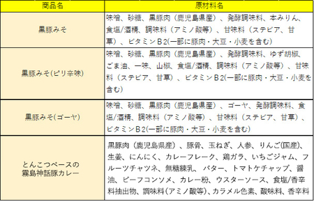 A0-234 霧島熟成神話 豚味噌3種詰め合わせ+とんこつベースの霧島神話豚カレーを追加した特別セット【富士食品】霧島市 豚肉 惣菜 レトルト カレー ポークカレー レトルト食品 おかず 小分け 常温 鹿児島 豚味噌 おかず味噌 肉みそ 肉味噌 豚みそ