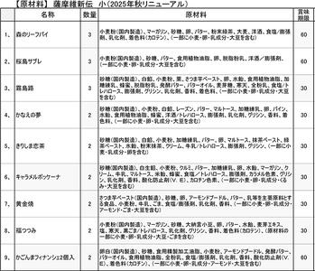 A5-017 薩摩維新伝(小) 焼菓子・饅頭などスイーツ詰め合わせ(合計21個)【森三】霧島市 和菓子 洋菓子 饅頭 まんじゅう フィナンシェ サブレ 茶請 お菓子 セット ギフト プレゼント バレンタイン ホワイトデー