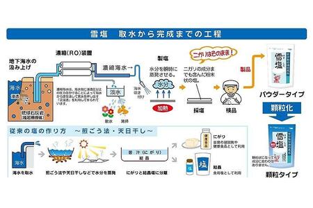 宮古島の雪塩詰め合わせ（３個セット）