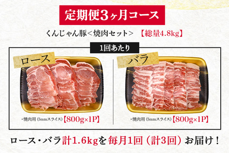 【３ヶ月定期便】「くんじゃん豚」焼肉セット1.6kg（バラ・ロース）総量4.8kg