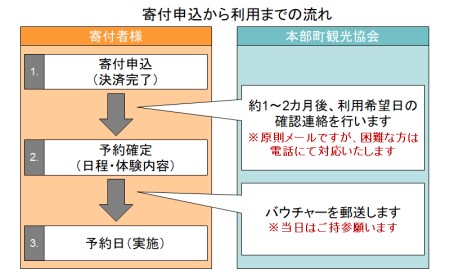 もとぶ町を知り尽くせ！【宿泊】プラン　1泊1食4名（美ら海水族館・アセローラ体験・本部町ガイドツアー）
