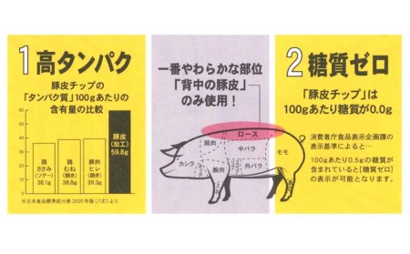 沖縄県産 豚皮焼き上げお菓子 「TONPI 旨塩味 5パックセット」