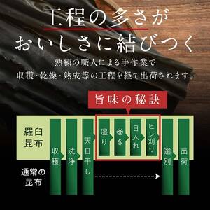 200枚限定】3年熟成 蔵出し羅臼昆布≪化粧箱入≫ F21M-243 | 北海道