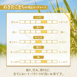 佐々木米穀店 米 五つ星お米マイスター推奨 あきたこまち 無洗米 20kg 岩手 盛岡市産 お米 白米 精米 ご飯 ブランド米令和7年産 産地直送 送料無料 コメ こめ おこめ 令和7年 2025年 岩手県 盛岡 盛岡市