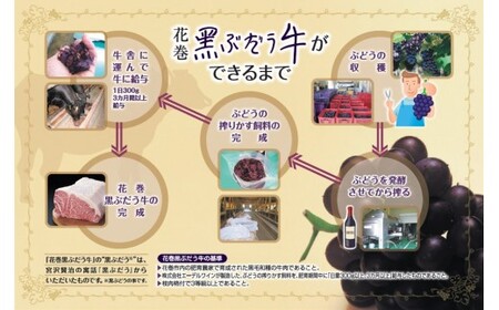 花巻黒ぶだう牛 サーロインステーキ用 【512】