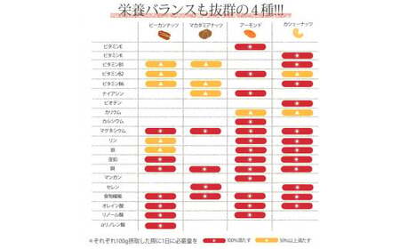 ミックスナッツ 【無塩/素焼き】 4種のミックスナッツ 320g（32g×10袋）