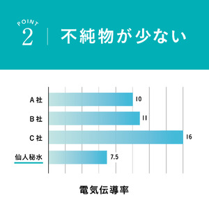 fn-09-002 仙人秘水 500ml×24本 釜石鉱山 ドリンク ミネラルウォーター キャンプ アウトドア 防災 ソフトドリンク 飲料