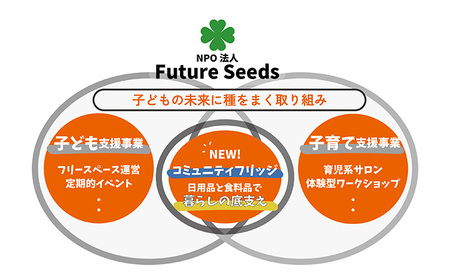 【思いやり型返礼品】ひとり親世帯の子どもと奨学生に食料品や日用品を無償提供する公共冷蔵庫「コミュニティ・フリッジ」への支援 ／ こども 応援 食料品支援 日用品支援 子ども支援 子育て支援 貧困 岩手県 八幡平市 NPO法人FutureSeeds