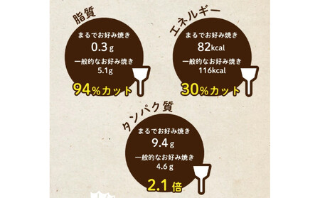 卵・小麦粉不使用★★★絶品 魚のすり身で作った【まるでお好み焼き 6枚入】