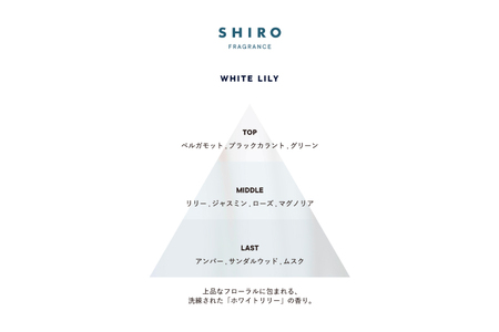 SHIRO　オードパルファンセット（5種） [01616]