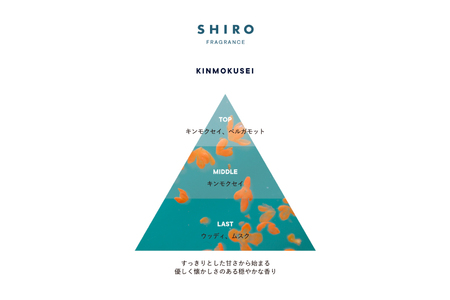 SHIRO　オードパルファンセット（5種） [01616]