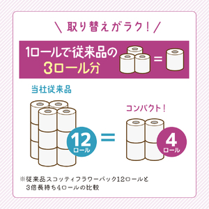 トイレットペーパー ダブル 3倍 長持ち 4ロール入×12パック スコッティ フラワーパック 香り付き トイレット ペーパー トイペ セット 節約 日用品 日用雑貨 消耗品 備蓄 備蓄品 備蓄用 防災 防災グッズ 3倍巻き 倍巻 宮城 宮城県 岩沼市