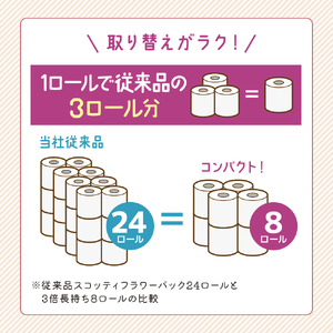 トイレットペーパー ダブル 3倍 長持ち 8ロール入×6パック スコッティ フラワーパック 香り付き トイレット ペーパー トイペ セット 節約 日用品 日用雑貨 消耗品 備蓄 備蓄品 備蓄用 防災 防災グッズ 3倍巻き 倍巻 トイレ 宮城 宮城県