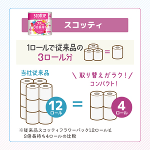 トイレットペーパー ティッシュペーパー 2品別配送 トイレット ペーパー ダブル 3倍 スコッティ フラワーパック 香り付き 48ロール + クリネックス ティシュー 60箱 セット ティッシュ テッシュ 日用品 宮城