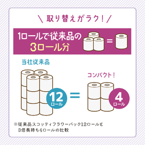 トイレットペーパー 定期便 2ヶ月 トイレット ペーパー ダブル 3倍 長持ち 4ロール入×12パック スコッティ フラワーパック 香り付き トイペ セット 節約 日用品 日用雑貨 消耗品 備蓄 備蓄品 備蓄用 防災 災害 3倍巻き 倍巻 宮城 定期 2回