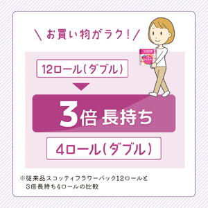 トイレットペーパー 定期便 2ヶ月 トイレット ペーパー ダブル 3倍 長持ち 4ロール入×12パック スコッティ フラワーパック 香り付き トイペ セット 節約 日用品 日用雑貨 消耗品 備蓄 備蓄品 備蓄用 防災 災害 3倍巻き 倍巻 宮城 定期 2回