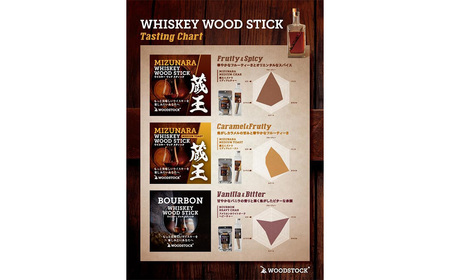 ウイスキーウッドスティック 熟成キットmini 3本セット　【04301-0870】