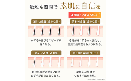 脱毛器 IPL 冷却機能 99万回照射 美容皮膚科医監修 光美容器 EPIFLASH エピフラッシュ レディースメンズ 9段階調節 顔 ヒゲ ワキ 腕 指 背中 足 VIO 全身 脱毛 フラッシュ式 家庭用 自宅 FASCINATEBEAUTY FN-IPE010-W
