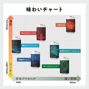 新クラフトビール飲み比べ 12本セット【ForestBrewing醸造所】【配送不可地域：離島】【1553374】
