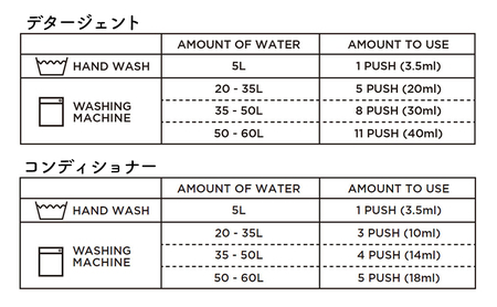 ビオランドレス　デタージェント＆コンディショナー（500ml）セット　クラッシーサボン 