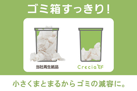最短翌日発送《3ヶ月ごとに4回お届け》定期便 ハンドタオル クレシアEF ソフトタイプ200 スリムEX 2枚重ね 200組(400枚)×36パック