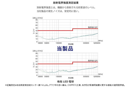 ノイズの少ないLED電球 E17口金